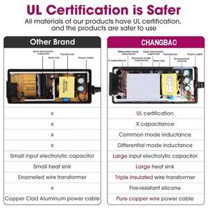 GaN 72W AC <span class=keywords><strong>DC</strong></span> Güç Kaynağı Adaptörü 5V 9V 12V 15V 19V <span class=keywords><strong>24V</strong></span> 36V 48V 54V 1.5A 2A <span class=keywords><strong>2.5A</strong></span> 3A 4A 5A 6A 8A Anahtarlı Güç Adaptörü - Product Image 5
