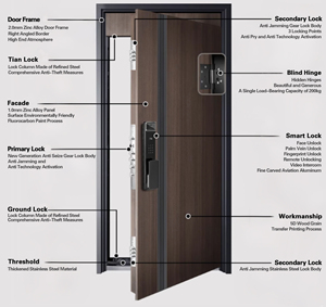 <span class=keywords><strong>Porte</strong></span> <span class=keywords><strong>d</strong></span>'<span class=keywords><strong>entrée</strong></span> pour maison, <span class=keywords><strong>porte</strong></span> coupe-feu pour <span class=keywords><strong>appartement</strong></span> et villa, portes extérieures en métal, <span class=keywords><strong>porte</strong></span> de <span class=keywords><strong>sécurité</strong></span> avec serrure intelligente - Product Image 4
