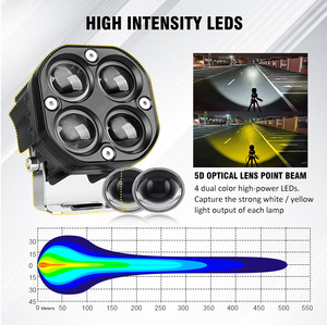 Rcj Đèn <span class=keywords><strong>LED</strong></span> tự động cho xe máy xe sương mù/Đèn lái xe dẫn vỏ đèn-Vật liệu nhôm bền - Product Image 5