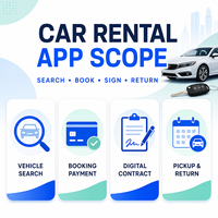 Développement d'une application de location de voitures avancée pour iOS et Android avec disponibilité des véhicules et contrats numériques LionCreate