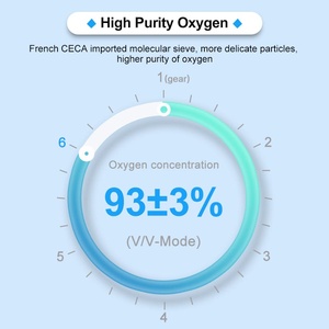 Olive PSA 3L Mini concentrador de oxigeno portatil 5 lít xung oxigen Máy phát điện 5L xách tay oxy tập trung cho du lịch - Product Image 3