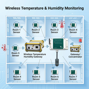 Système de surveillance sans fil de la température et de l'humidité avec affichage logiciel et alarme de haute température pour une utilisation en intérieur - Product Image 1
