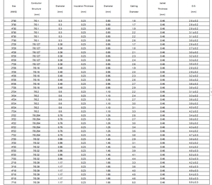 UL20326 300V -60~+150 Mehrfach ETFE-Isoliertes Abgeschirmtes ETFE-Mantelkabel - Product Image 5