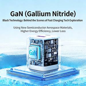 Cargador GaN UGREEN de 30W con doble puerto y QC 3.0 para teléfonos inteligentes - Product Image 4