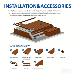 Prix d'usine : Clôtures en WPC, <span class=keywords><strong>clips</strong></span> de fixation pour terrasses en WPC, installation facile, revêtement de sol extérieur DIY pour villa et jardin - Product Image 4