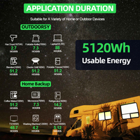 JREPOWER IP67 8S1P 25.6V 5kWh LiFePO4 Baterai Lithium Ion Semi-solid State 200Ah 6000 Siklus untuk Sistem Tenaga Surya Truk Udara