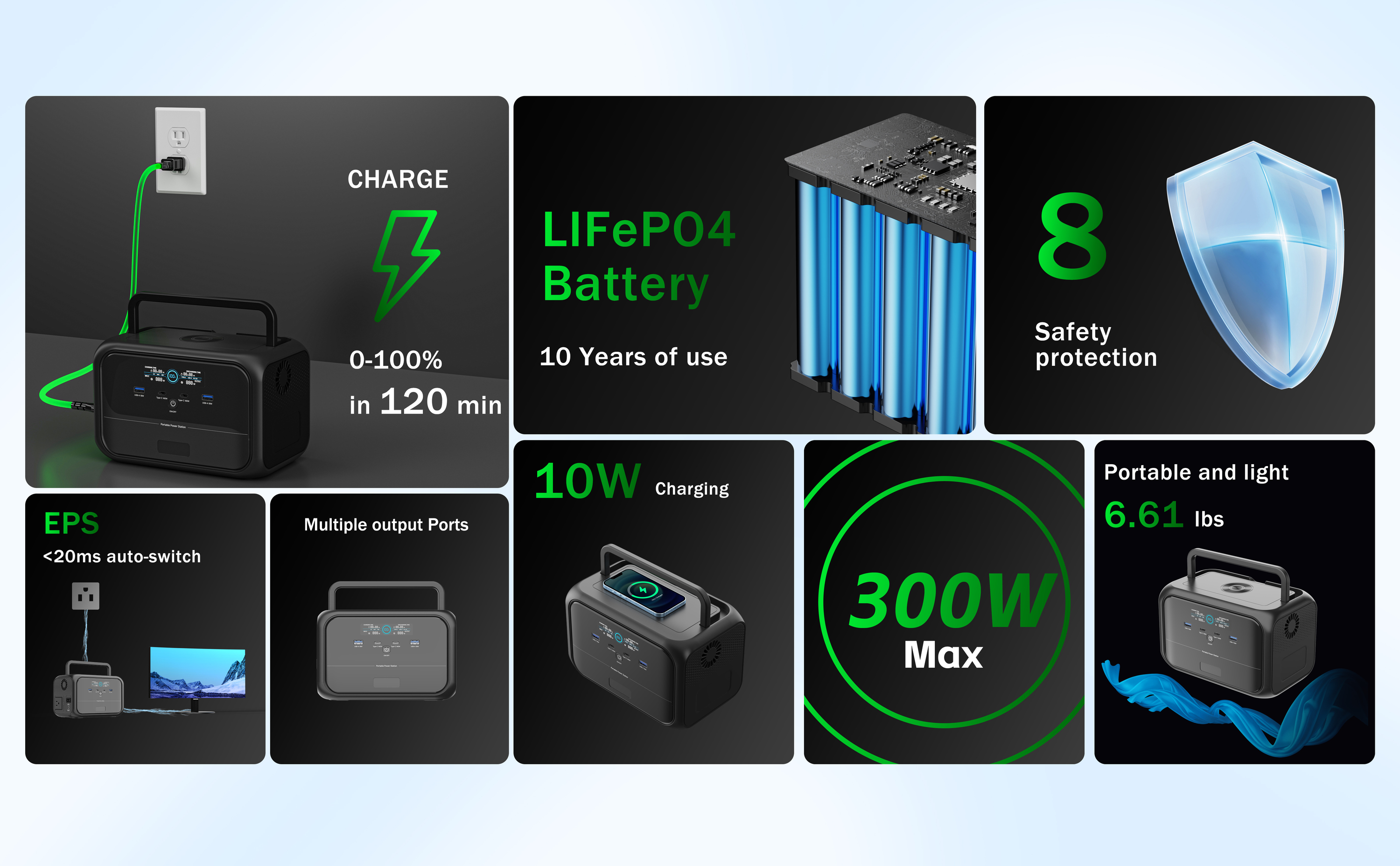 Mini 300W Portable Power Station 288Wh Capacity Solar Rechargeable Generator PD100W Fast Charge for Camping Road Trip Emergency · image 5