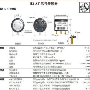 Módulo Sensor de Aire Alphasense H2-AF, Controlador de Seguridad de 12V CC para Detección de Gas - Product Image 4