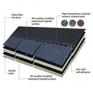 Fiberglass Asphalt Roofing <strong>Shingles</strong> Modern Square Heat Resistant High Quality Black 1m X 0.33m ASTM Certified Hotel Use - Product Image 6