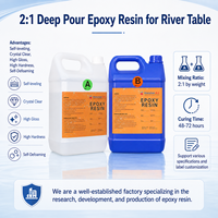 Résine époxy double composant de qualité supérieure JLX, scellant UV, vente en gros d'usine, liquide non toxique, transparent comme du cristal, pour le travail du bois