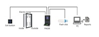 Software per Server Cloud Web, Dispositivo di Riconoscimento Facciale, Controllo Accessi e Rilevamento Presenze Biometrico