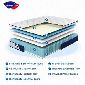 Hot Bán Chất Lượng Cao Mùa Xuân Nệm Vua Nữ Hoàng Kích Thước Nhà Khách Sạn Bọt Đồ Nội Thất Phòng Ngủ Giường Căn Hộ Bộ Nhớ Bọt Nệm - Product Image 4