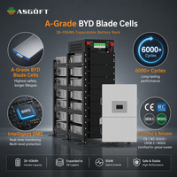 Sistema de Almacenamiento de Energía Solar con Batería de Litio BYD Blade de Alta Tensión Comercial e Industrial de 50kWh-100kWh, Conectado/Desconectado a la Red