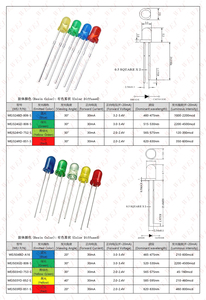5 mét trắng + ZD Led phổ biến 2.8-3.4V 9900-20000k WEJ50CWC-H7B4-B6-ZD khuếch tán nước rõ ràng 2pins 5 mét màu duy nhất LED Diode - Product Image 4