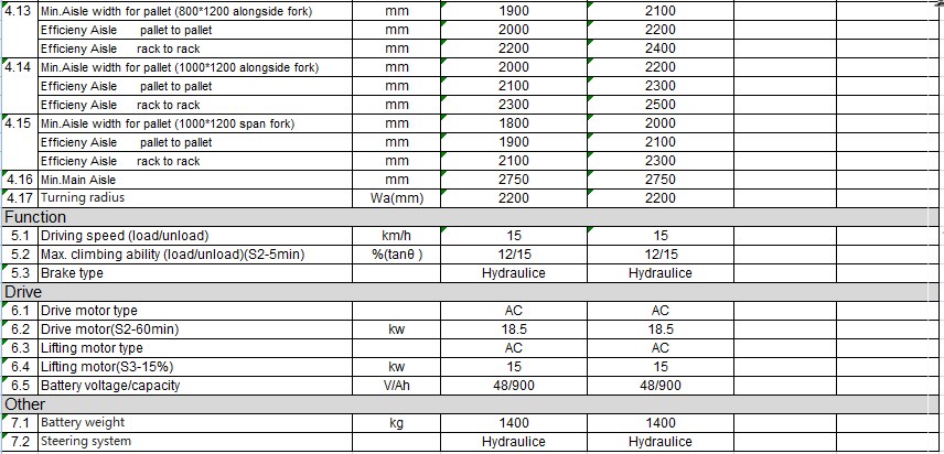 full AC system max lifting height 12.5m flexible steering electric articulated forklift for indoor and outdoor stacking