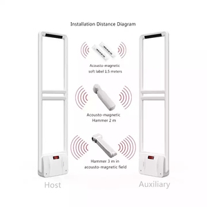 ประตูผ่านประตูระบบเซ็นเซอร์ป้องกันการโจรกรรมมีความไวสูงสำหรับร้านค้า RFID - Product Image 5