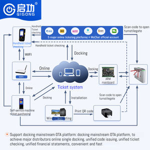 Sistema <span class=keywords><strong>de</strong></span> Torniquete Automático para Peatones, Turismo Cultural Inteligente Qigong, Control <span class=keywords><strong>de</strong></span> Acceso Múltiple (Tarjeta IC/Rostro) - Product Image 3