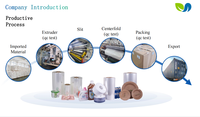 Film rétractable en polyoléfine sur mesure, film rétractable POF, certifié CE, film rétractable haute résistance pour l'emballage de carnets/aliments