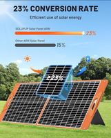 Chargeur solaire pliable pour téléphone portable, panneau solaire portable pour le camping en plein air, la randonnée, chargeur solaire haute efficacité 100W