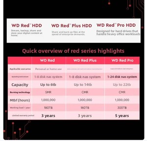 Disco Rigido Interno <span class=keywords><strong>SATA</strong></span> Rosso 7200RPM 512MB Cache 22TB NAS Desktop WD221KFGX 3.5" - Product Image 4
