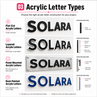 Lettres en acrylique personnalisées non éclairées, lettres 3D dimensionnelles pour enseigne de marque, mur de réception, devanture de magasin, découpées au laser, intérieur/extérieur