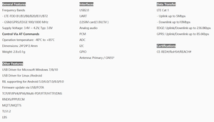 Module LTE Cat 1bis A7676E, 10 Mbps en téléchargement, 5 Mbps en téléchargement inversé, boîtier LCC+LGA, prend en charge les bandes 450 MHz B31/B72 pour IoT/M2M - Product Image 2