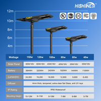 Lámpara Solar LED Hishine IP65 AC/DC 6V, Resistente al Agua, con Control Remoto, para Exteriores, de Pared, de Aleación de Aluminio, para Uso en Carreteras, 5 Años de Garantía