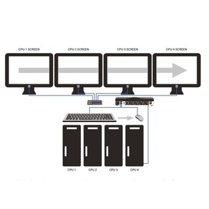 Productos de Comunicación Black Box, Conmutador KVM Freedom II de 8 Puertos para Control de Múltiples Computadoras - Product Image 2