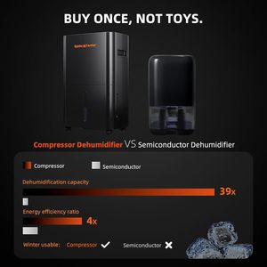 Máy hút ẩm thông minh Spider Farmer điều khiển độ ẩm thông minh, ống dẫn khí, 32 pint, điều khiển thông minh, máy nén, kèm ống dẫn nước thải - Product Image 4