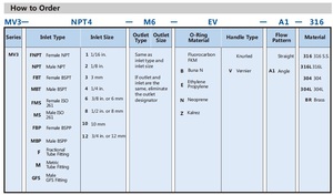 Fittokタイプ工場Hikelok水流ガス燃料計量角度ニードルバルブ1/2インチHVACシステム用 - Product Image 6