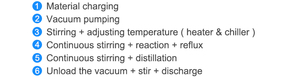 For Glass Reactor PTFE Stirring Paddle 5L Capacity Multi-Voltage (220V/110V/480V) High Accurate <b>Temperature</b> <b>Control</b> for - Product Image 3