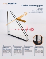 Ventanas fijas de aluminio de estilo americano, ventanas de vidrio aisladas, marco de aluminio, puertas y ventanas de aluminio