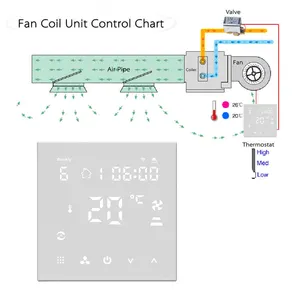 AC Thermostat Home HVAC System Central Air Conditioner 4 Pipe 2 Pipe Heating Cooling Fan Coil Unit Modbus RS485 Control
