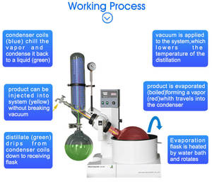 Evaporador rotatorio de borosilicato 2L de alta calidad, Rotovap de laboratorio para reciclaje de solventes en desarrollo cosmético, excelente calificación - Product Image 5