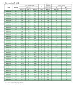 MM3Z15B 2F SOD-323 300mW diodi <span class=keywords><strong>Zener</strong></span> planari al silicio 15V - Product Image 4