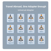 Adaptador de Viaje Universal Worldplug de 15W con Enchufe Internacional y 2C1A