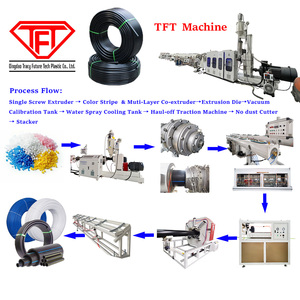 Ligne de production d'extrusion de tuyaux en PEHD/PE, machine extrudeuse pour la fabrication de tuyaux en plastique pour l'eau, l'agriculture, l'irrigation et le gaz - Product Image 3