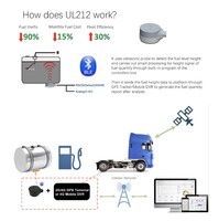 Sensor de nivel de combustible ultrasónico sin contacto para detección ultrasónica de alta frecuencia, para monitoreo de nivel de combustible de camiones