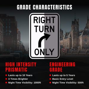 لافتات اتجاه الطرق القياسية - دوران مستقيم/يمين/يسار فقط، لافتات مرورية من الألومنيوم للطرق السريعة، لافتات مرورية عاكسة - Product Image 4