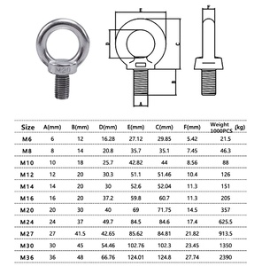 Wholesale DIN580 582 Galvanized Metal Roof <strong>Rack</strong> Platform Stainless Steel Eye <strong>Bolt</strong> With Ring M2 M4 M6 M8 M14 M24 - Product Image 3