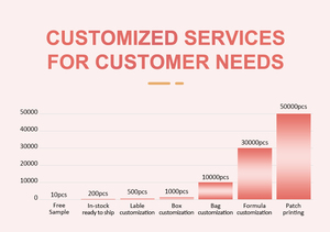 Suplemen pereda Estrogen yang terbukti suplemen opia Patch topikal - Product Image 6