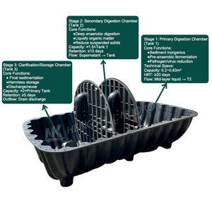 <span class=keywords><strong>Biodigesteur</strong></span> souterrain en plastique pour le traitement des eaux usées domestiques, Mini 0.6 0.8 1 M3 HDPE Fosse septique - Product Image 4