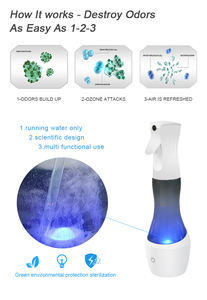 Generador de Ozono Recargable USB Mini, Elimina el 99.9% de Bacterias, Pulverizador de Agua Ozonizada, Tipo-C Portátil para el Hogar - Product Image 6