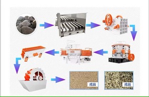 DIESEL di động di động đá cẩm thạch đá Granite tổng hợp nhà máy nghiền giá mỏ đá Dây chuyền sản xuất máy nghiền hàm bán - Product Image 6