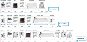 Gebruikt Smt Wave Soldeer Transportband <span class=keywords><strong>Infeed</strong></span> 350 Met Core Motor & Plc Voor Efficiënte Pcb Productielijn - Product Image 4