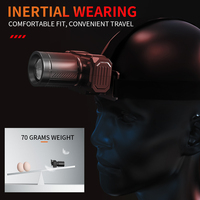 Lampe frontale rétractable à piles avec fonction de zoom lampe frontale laser lampe de travailleur de mine de porte avec affichage de puissance