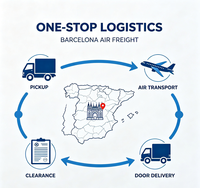 Transport de marchandises, livraison locale, livraison express à Barcelone, expédition en 1 jour, délai de transit rapide, horaire d'expédition stable