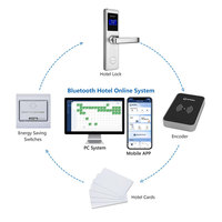 Cerradura Inteligente para Puerta de Hotel con Pantalla LCD, Desbloqueo con Tarjeta RFID y Aplicación TT