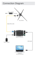 Nouvel Arrivage 65cm 100cm 150cm 180cm Publicité Intérieure Hologramme 3D Holographique Yeux Nus 3D LED Ventilateur avec transmission hdmi-Fiber