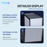 Filtro ULPA HEPA U15 U16 U17 99.95% Mini Plisado con Sello de Gel para Sala Limpia de Semiconductores ISO 5 Suministro HEPA Terminal
